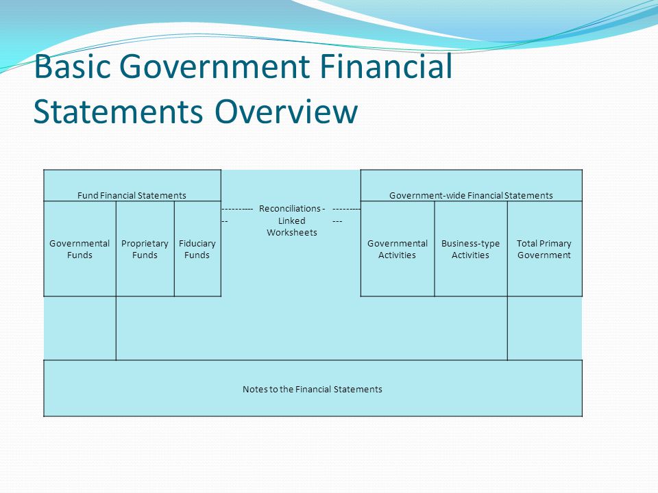 Navigating Government and Nonprofit Financials